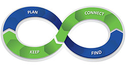 Infinity Sponsorship Success Diagram
