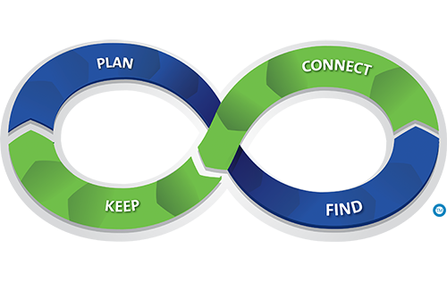 Sponsorship Essentials – The Path to Best-Practice Sponsorship Essentials - The Path to Best-Practice
